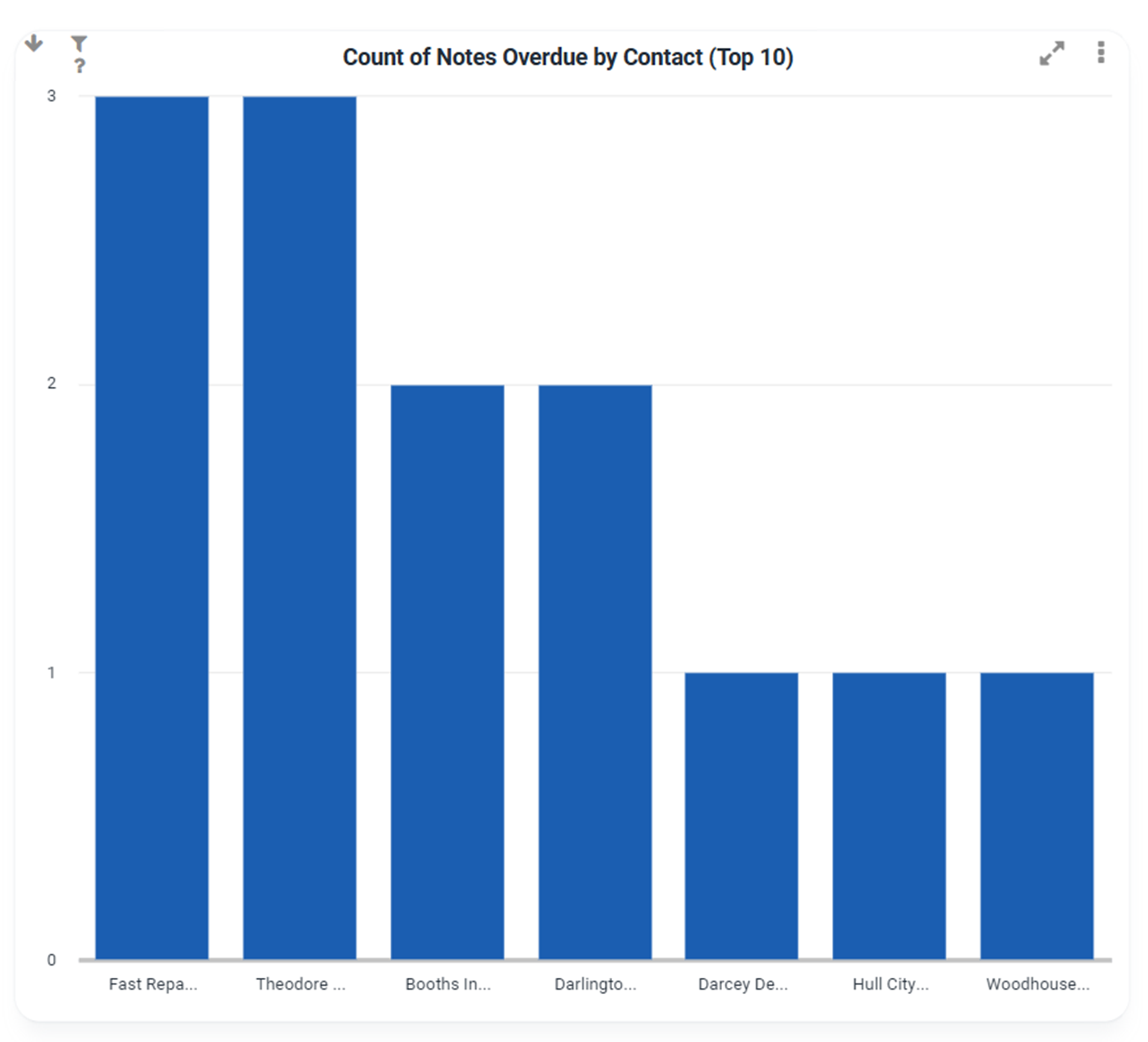 Sparknotes Owner Articles